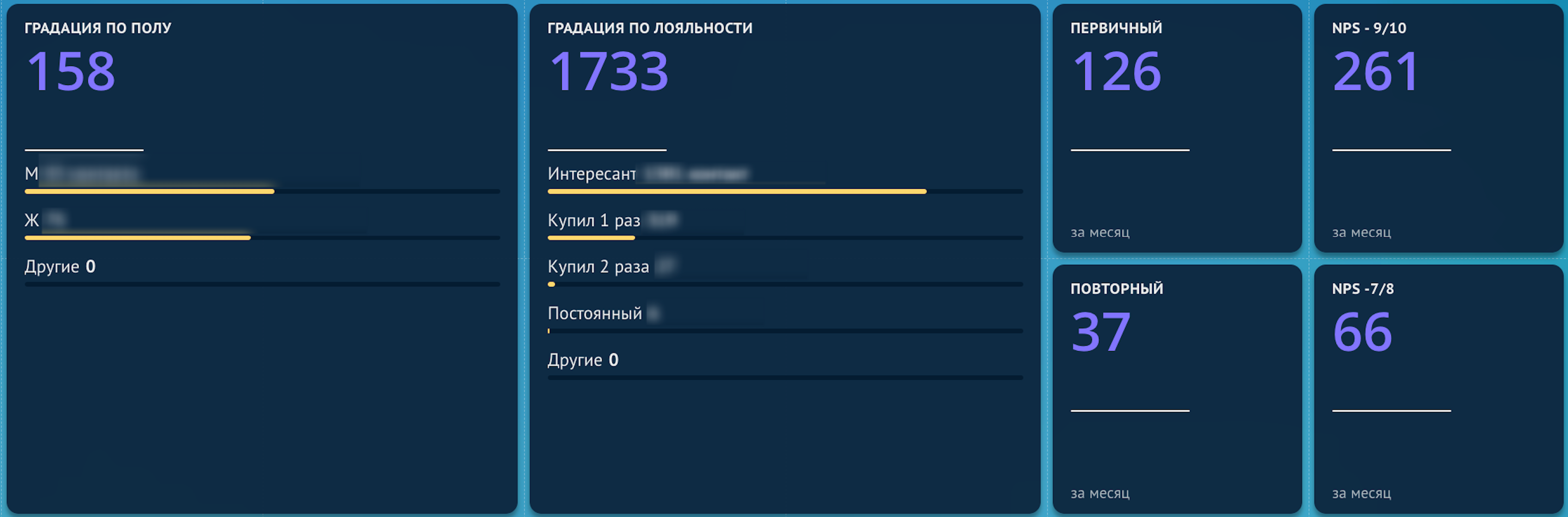 Автоматическая фиксация в amoCRM