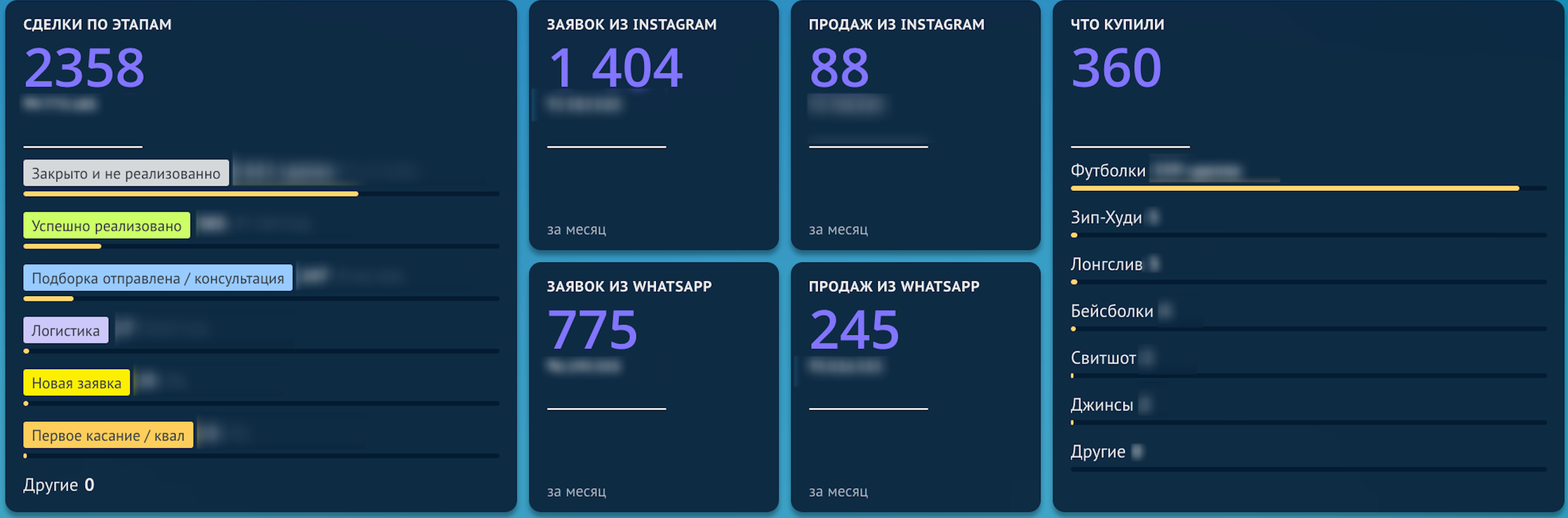 Автоматическая фиксация в amoCRM